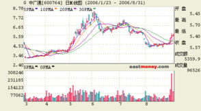 9月投資 誰是計算機系統集成服務中最耀眼的明星？