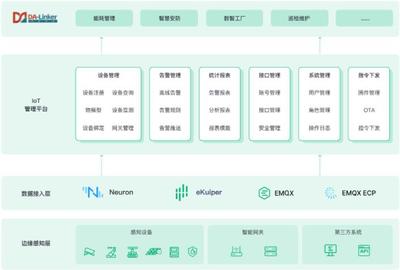 EMQ與南洋萬(wàn)邦云邊一體化方案 以計(jì)算機(jī)系統(tǒng)集成服務(wù)激活數(shù)據(jù)潛力，賦能智慧工業(yè)園區(qū)