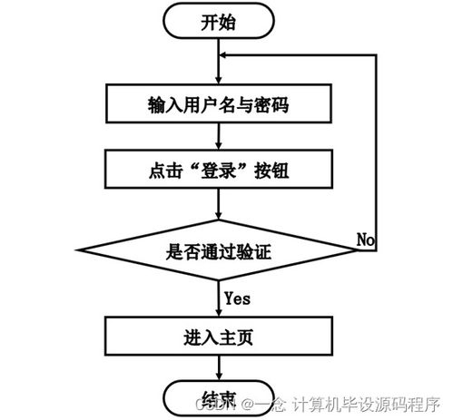 SSM志愿者服務(wù)管理系統(tǒng)畢業(yè)設(shè)計與實現(xiàn)指南