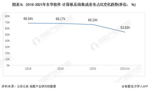 2021年中國計算機系統集成行業龍頭分析 聚焦東華軟件，洞見行業服務新格局