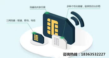 流量卡 基礎(chǔ)電信業(yè)務(wù)背后不為人知的優(yōu)勢(shì)
