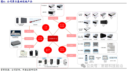 開(kāi)源證券 中興通訊近十年研發(fā)投入超1400億元，以算力為代表的第二曲線業(yè)務(wù)將引領(lǐng)新一輪增長(zhǎng)